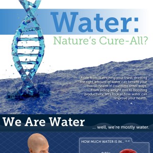 Water: Nature's Cure All